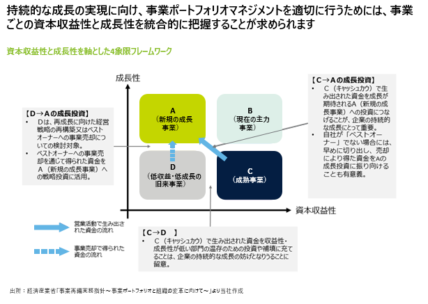変化する環境下での事業再編 - カーブアウトM&Aの基礎知識